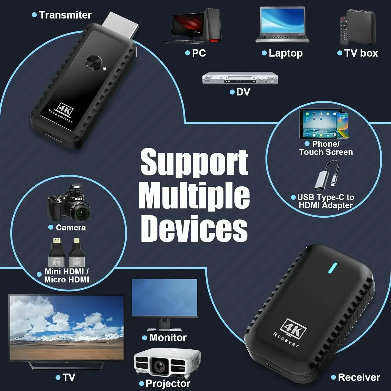 30m Wireless HDMI Transmitter and Receiver with Type-C Extender, Suitable for Connecting 5G Laptops To Monitors and Projectors