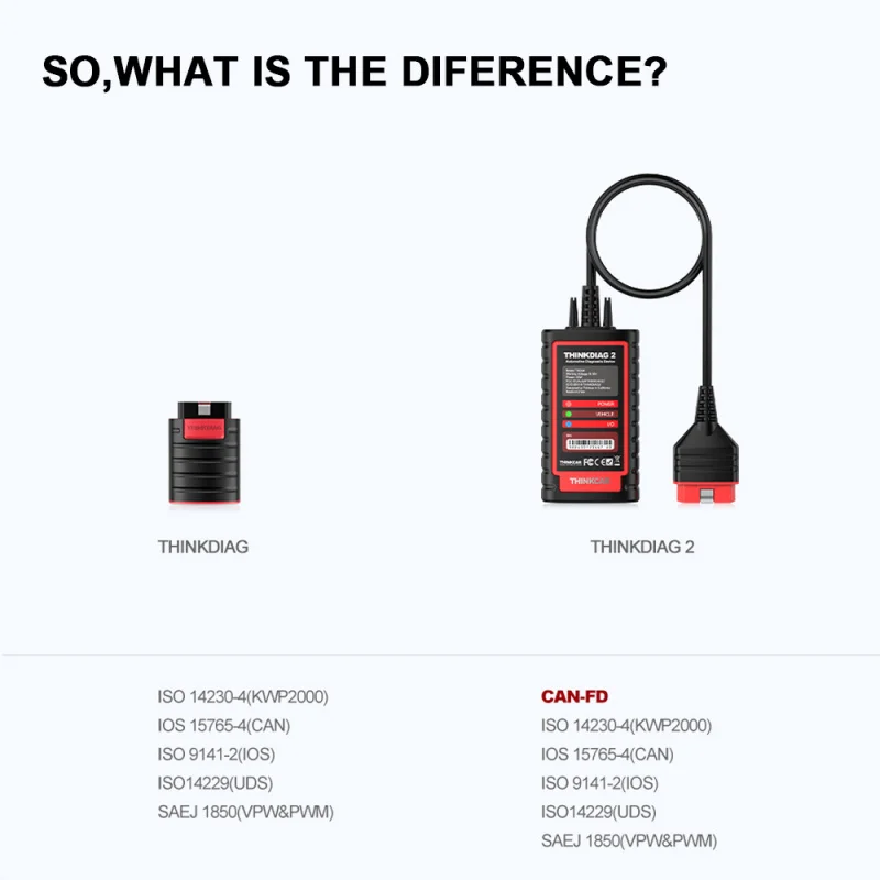 2 CANFD Protocol New Thinkdiag software Full System ECU Coding 16 Reset OBD2 Scanner Professional Diagnostic tool