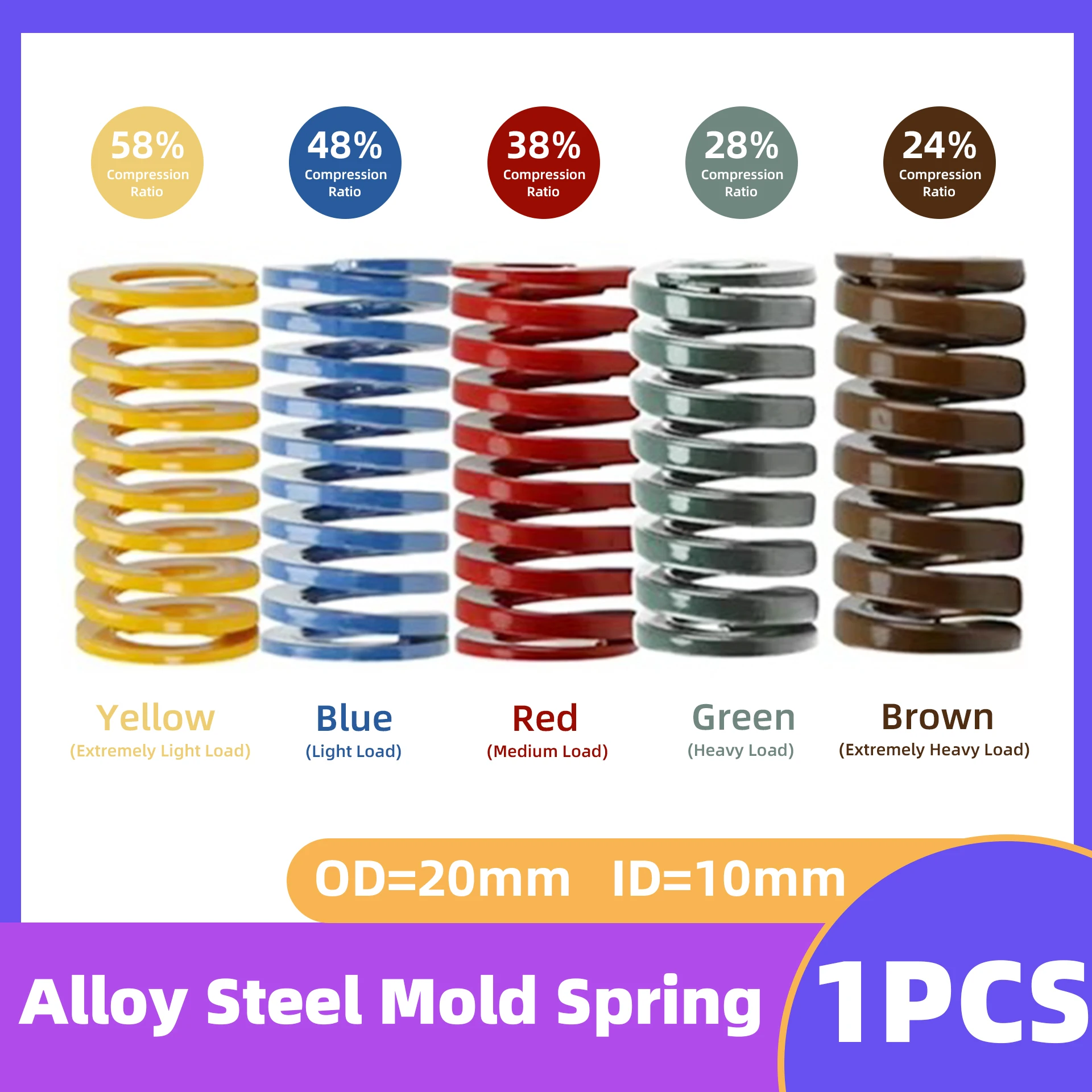 

1PCS Spiral Stamping Spring Coil Compression Spring Release Pressure Mould Spring For Trunk Tailgate Strut Support Lift Bar
