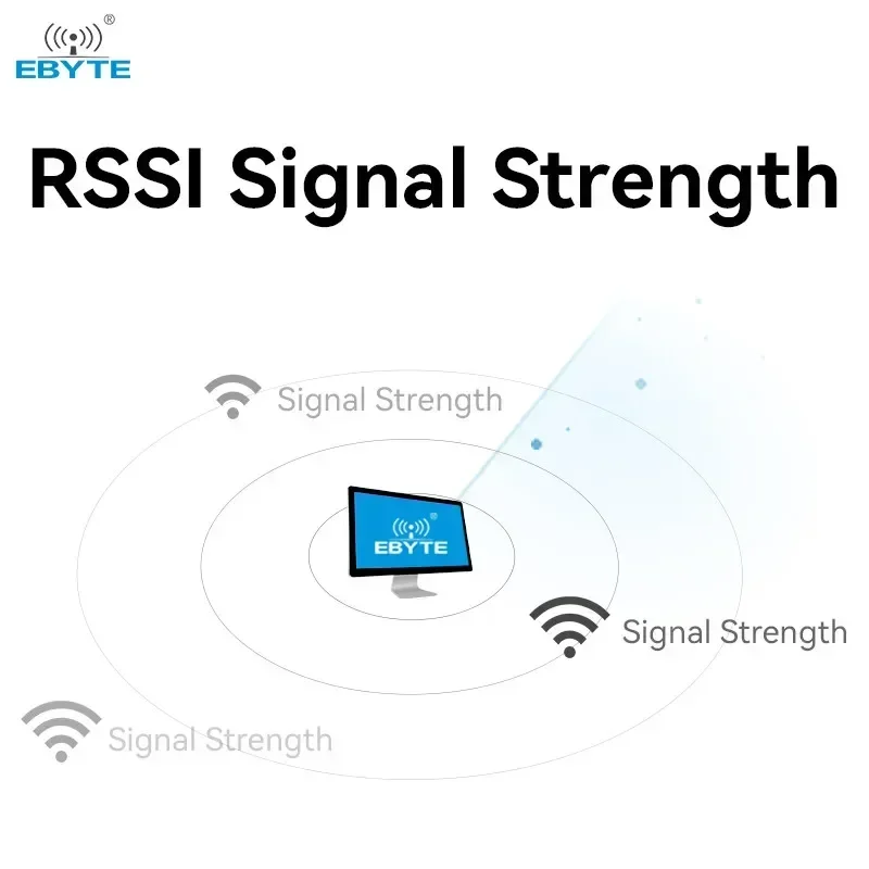 EBYTE E22 Wireless Module 170/230MHz LoRa SMA-K Connector Wireless Test Board SMD DIP Stamp Hole Options 22/30/33/37dBm