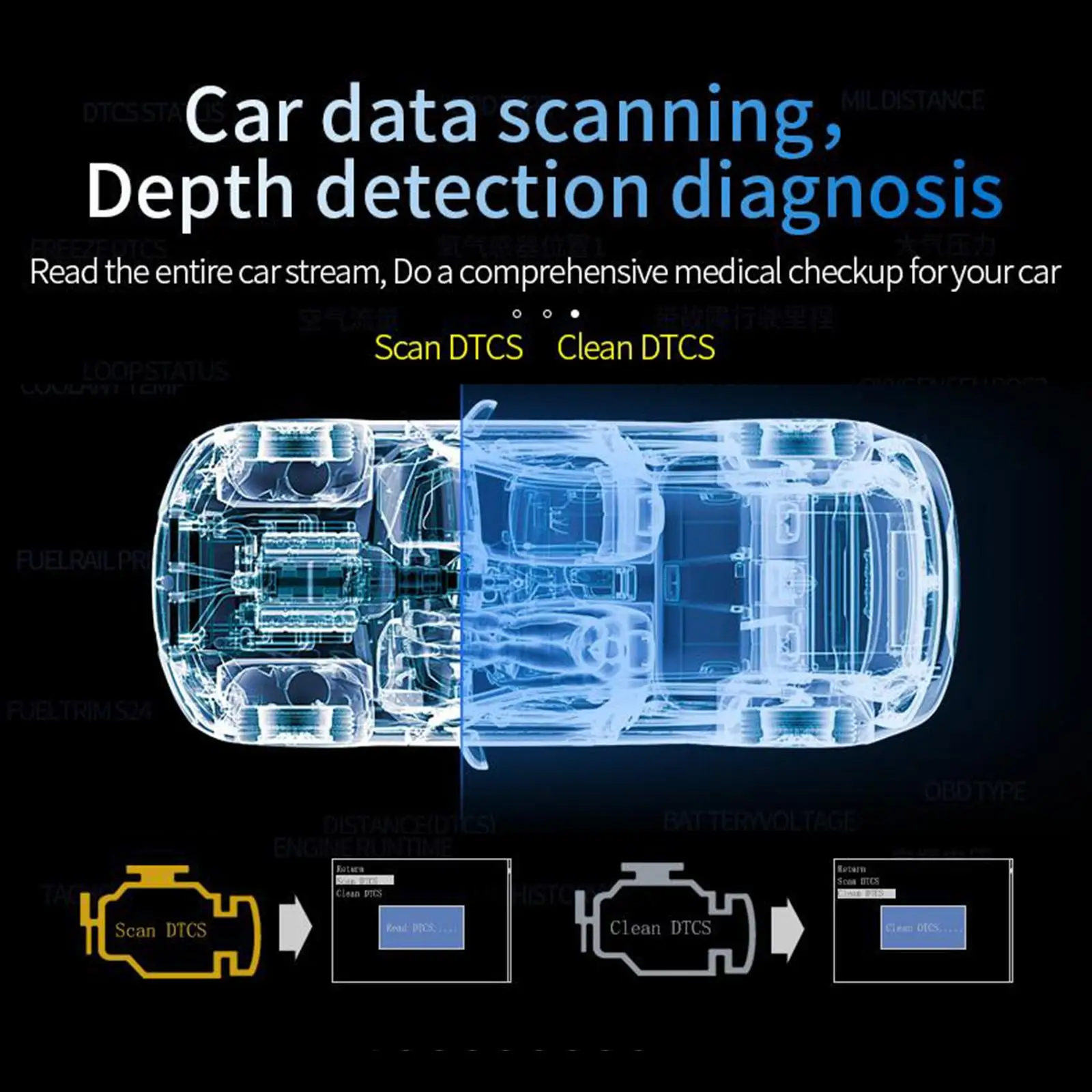 C3 OBD2 +GPS Dual Mode Smart Car Head Up Display HUD Overspeed Warning Alarm Voltage Speedometer Gauge