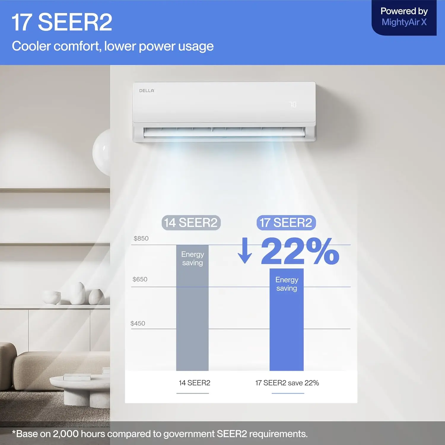 DELLA Econo Series 11000 BTU Mini Split Air Conditioner 17 SEER2 with Heat Pump, Cools up to 550 Sq.Ft, Wifi Enabled AC & Heater