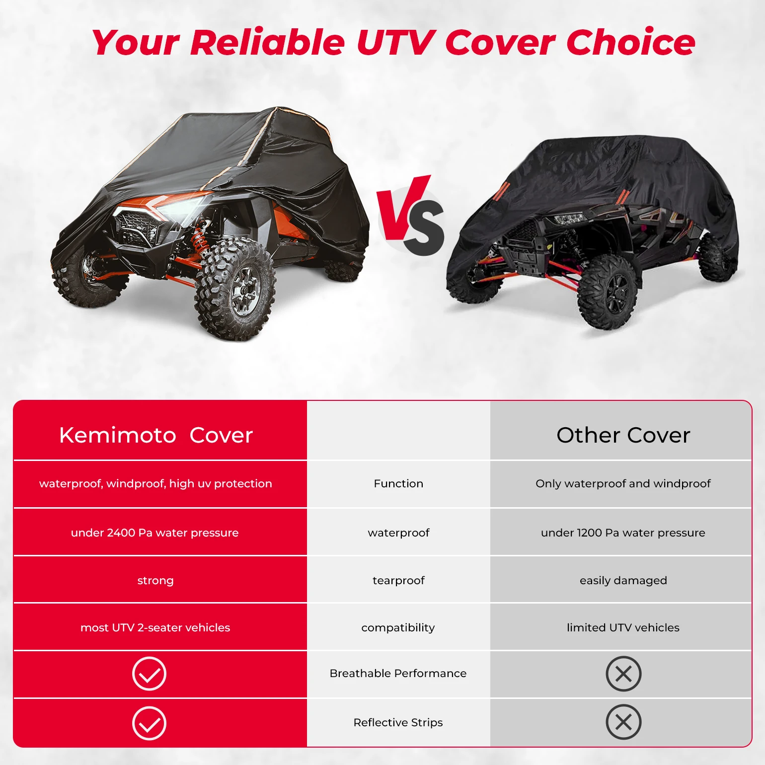 KEMIMOTO UTV Utility Vehicle Storage Cover for CFMOTO ZFORCE 500/800/950 Compatible with Polaris RZR XP XP4 1000 1000S 900