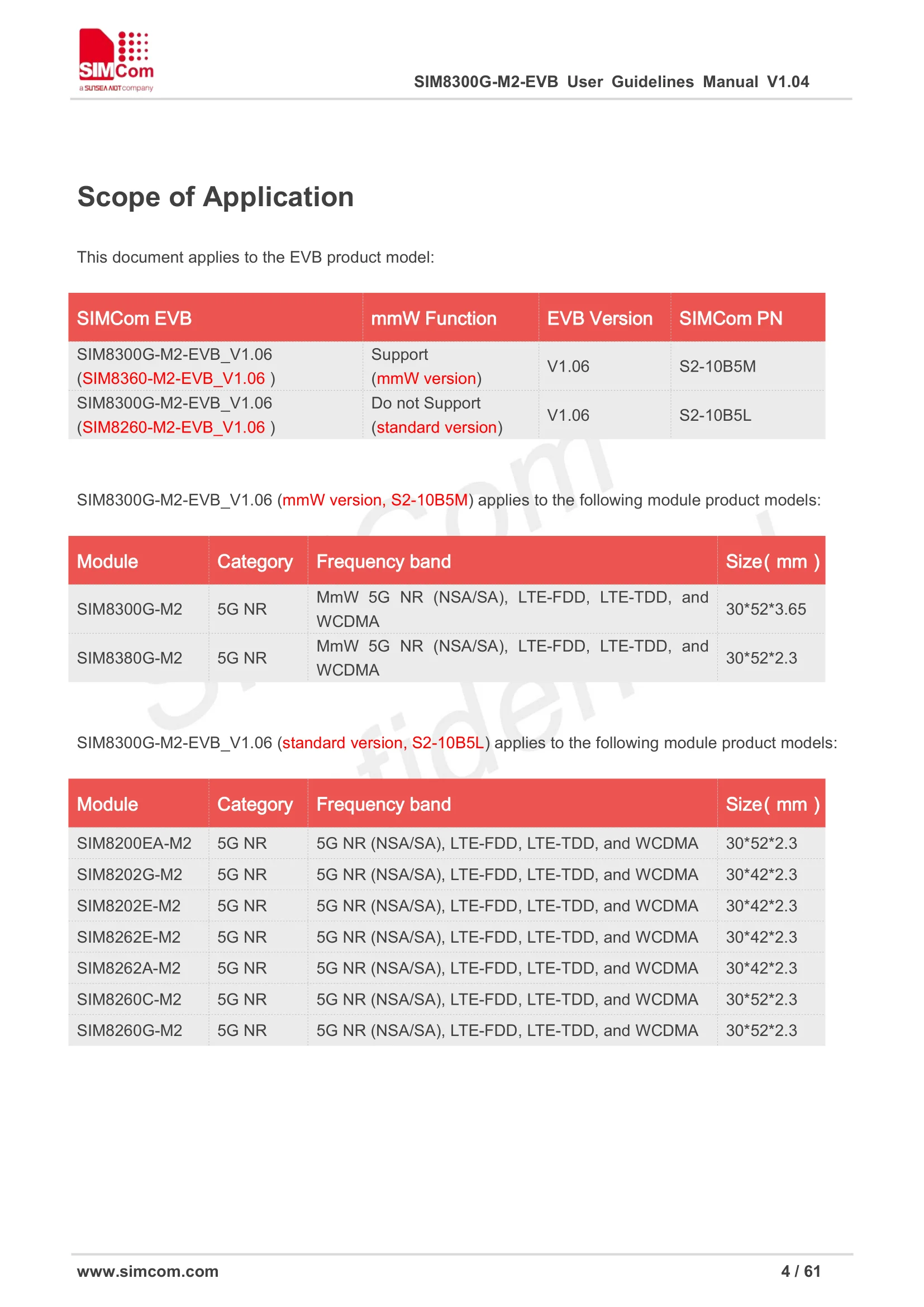 Kit scheda di sviluppo standard SIMCOM 5G Modulo M2 8200/8202/8260/8262 Applicabile