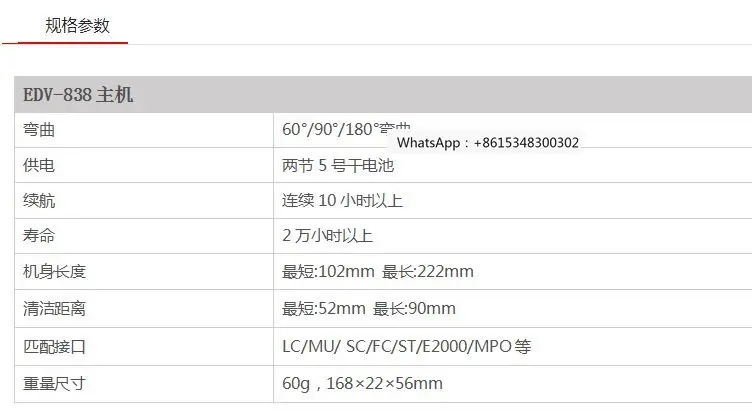 Optical Fiber End C…