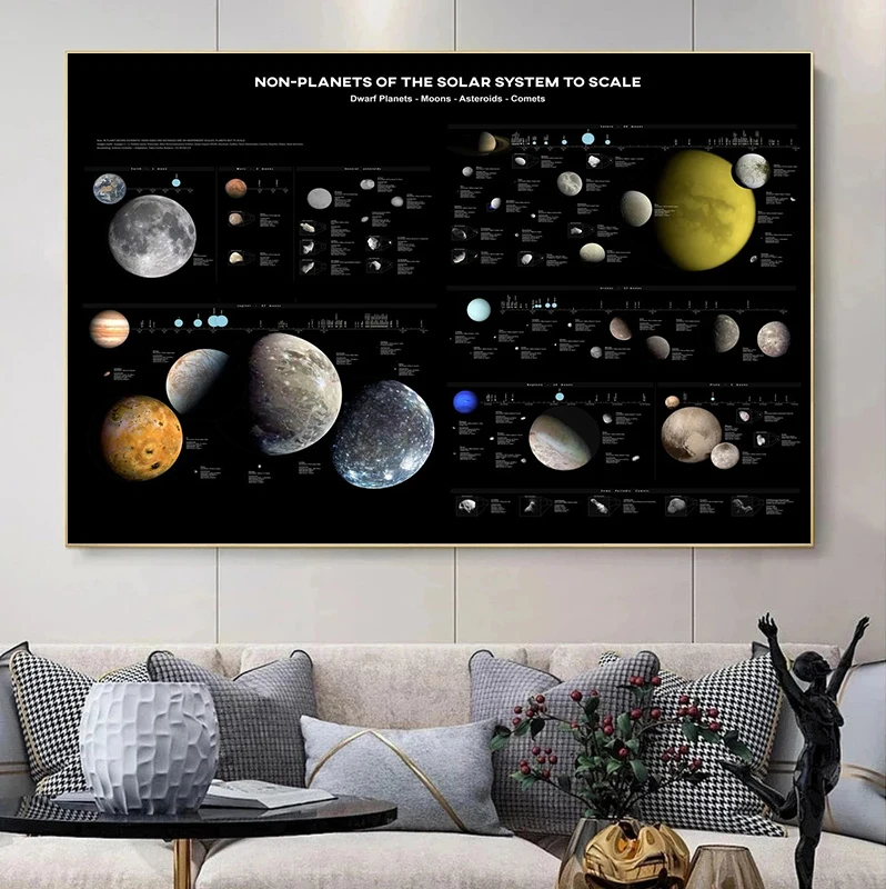 Maps Artwork Series Universe/Milky Way/Black Hole Explained Canvas Painting HD Print Wall Pictures Living Room Home Decoration