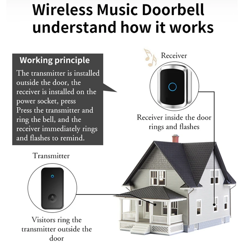 1Set Self Powered Waterproof Wireless Doorbell No Battery Home Cordless Door Bell EU Plug