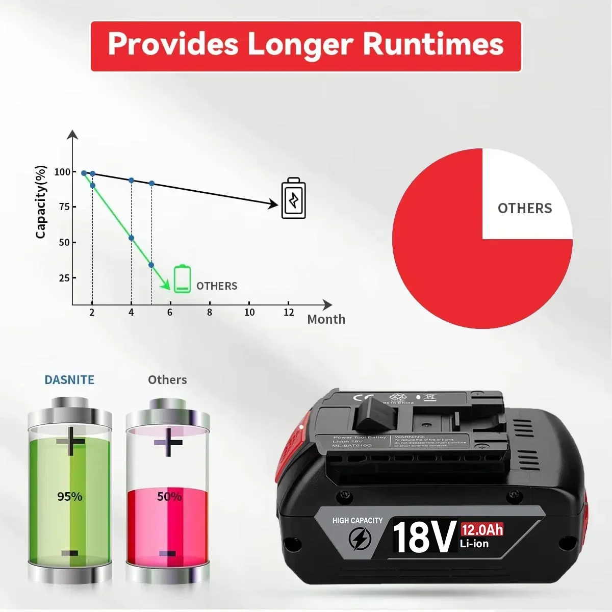 بطاريات أصلية 18 فولت 8.0Ah/10.0Ah/12.0Ah لأداة Bosch القابلة لإعادة الشحن GWS180 GDR215 GDS400 DSR185 BAT618 #3