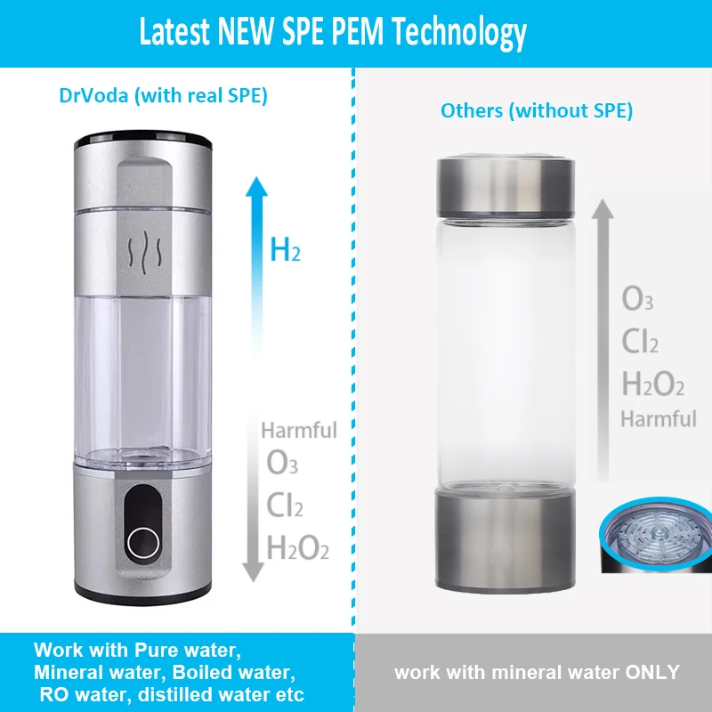 La 8a generazione 5000ppb SPE PEM Generatore di tazze d'acqua ad idrogeno ricco ad alta concentrazione Pallone Ionizzatore H2 Maker Bottiglia di idrogeno