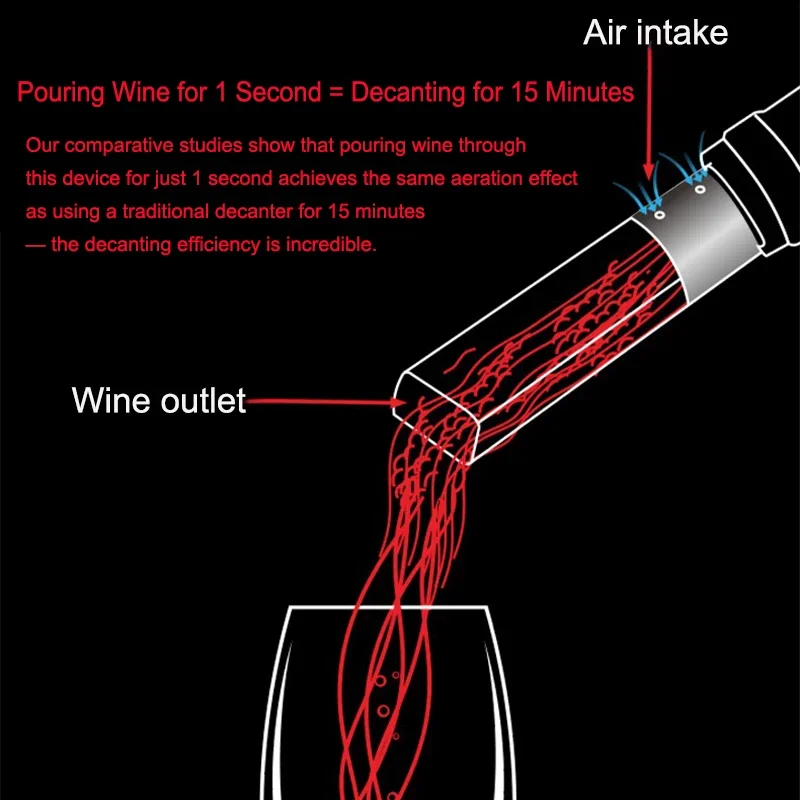 Newest Wine Aerator Pourer Premium Aerating Pourer Red Wine Decanter Cap Spout Stopper Bottle Mouth Dispenser Decanter Spout