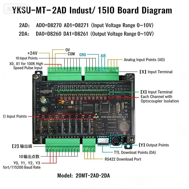 H: YK3U-85H-2AD-2DACommunication ports: 1×RS422 + 1×TTL + 1×RS485Input: 45 pointOutput: 40 points (8-axis)s