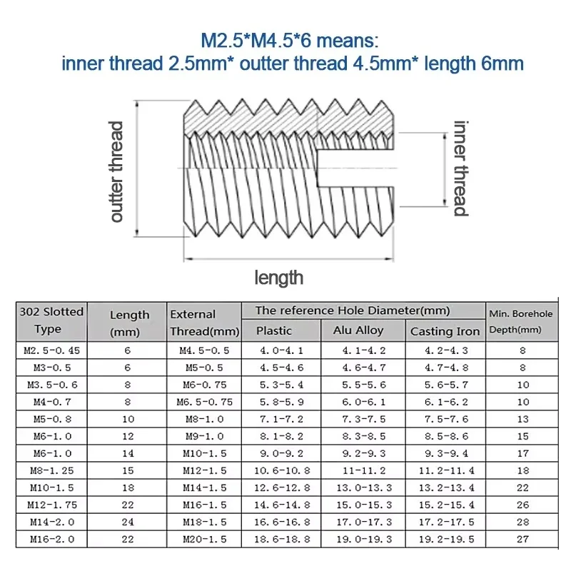 M2 M2.5 M3 M4 M5 M6 M8 M10 M12 M14 M16 M18 M20 Stainless/ Carbon Steel Self Tapping Thread Insert Self Tapping Screw Bushing