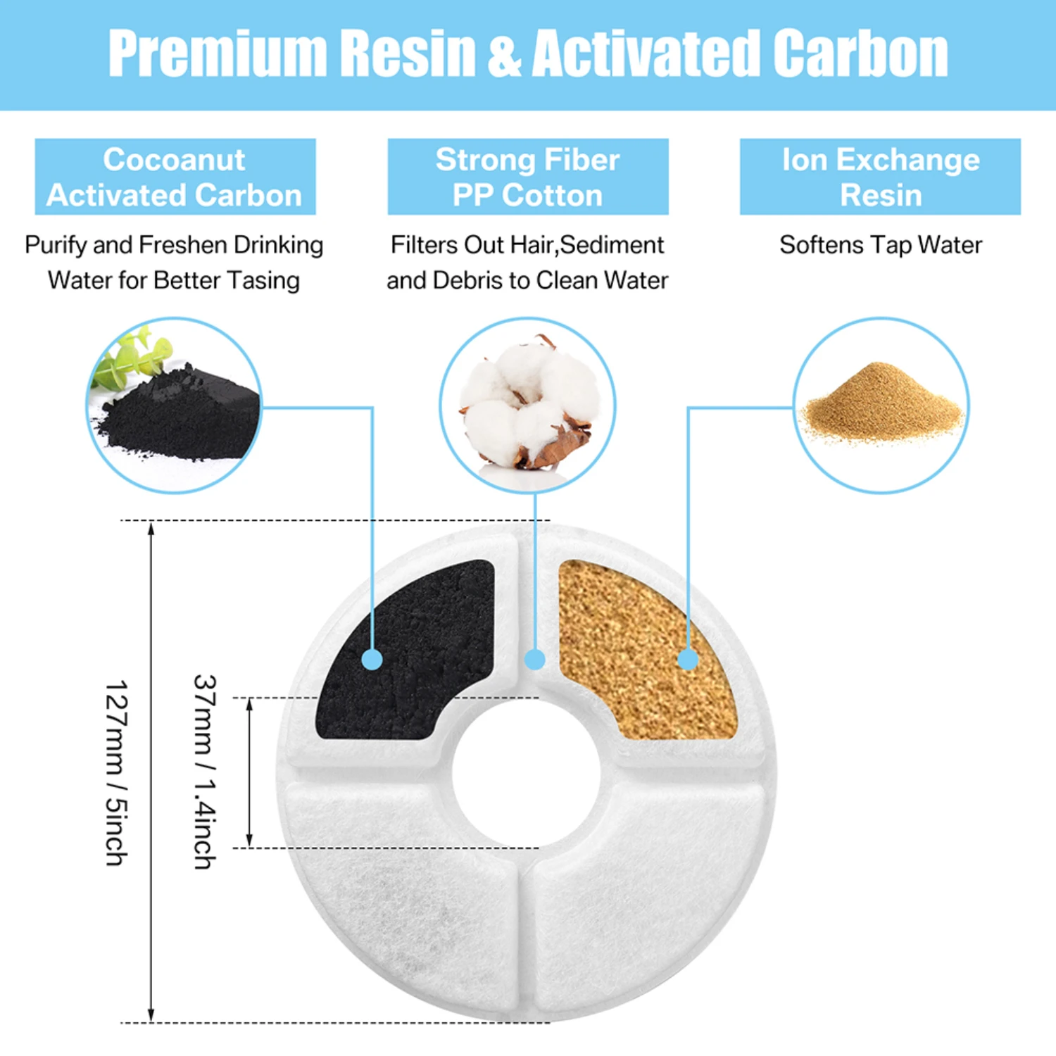 Premium High-Quality 4, 8, or 12 Pack of Replacement Pet Fountain Filtration System with Pre-Filter Sponge - Top-Quality Fountai