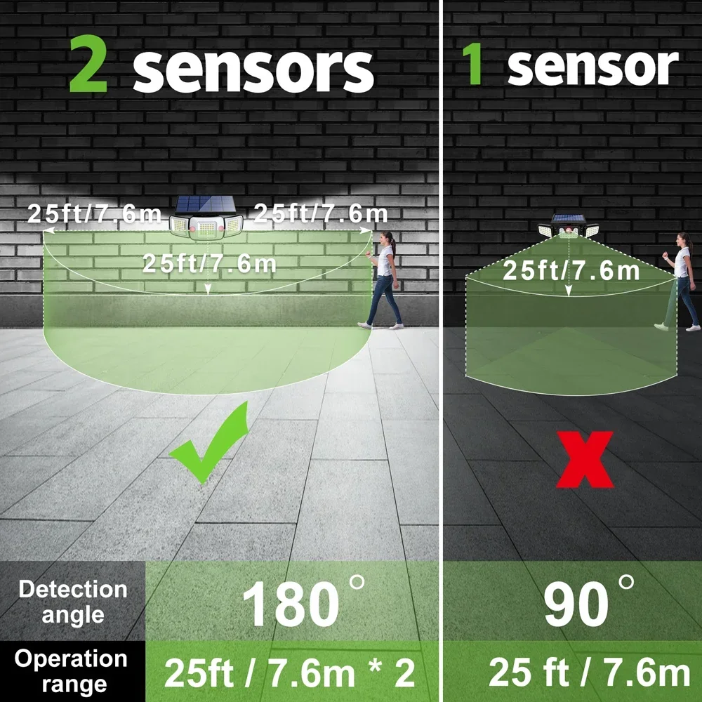 Супер яркие солнечные фонари, уличный водонепроницаемый настенный светильник с 3-режимным датчиком движения, садовый двор, дорожка, гараж, уличное освещение, лампы