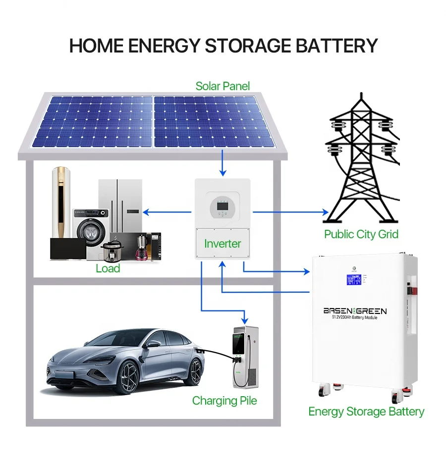 Basen 10kwh 15kwh 48v 200ah 300ah Wall Mounted Lifepo4 Battery 51.2v Solar with Rs485 Can 51.2v 230ah