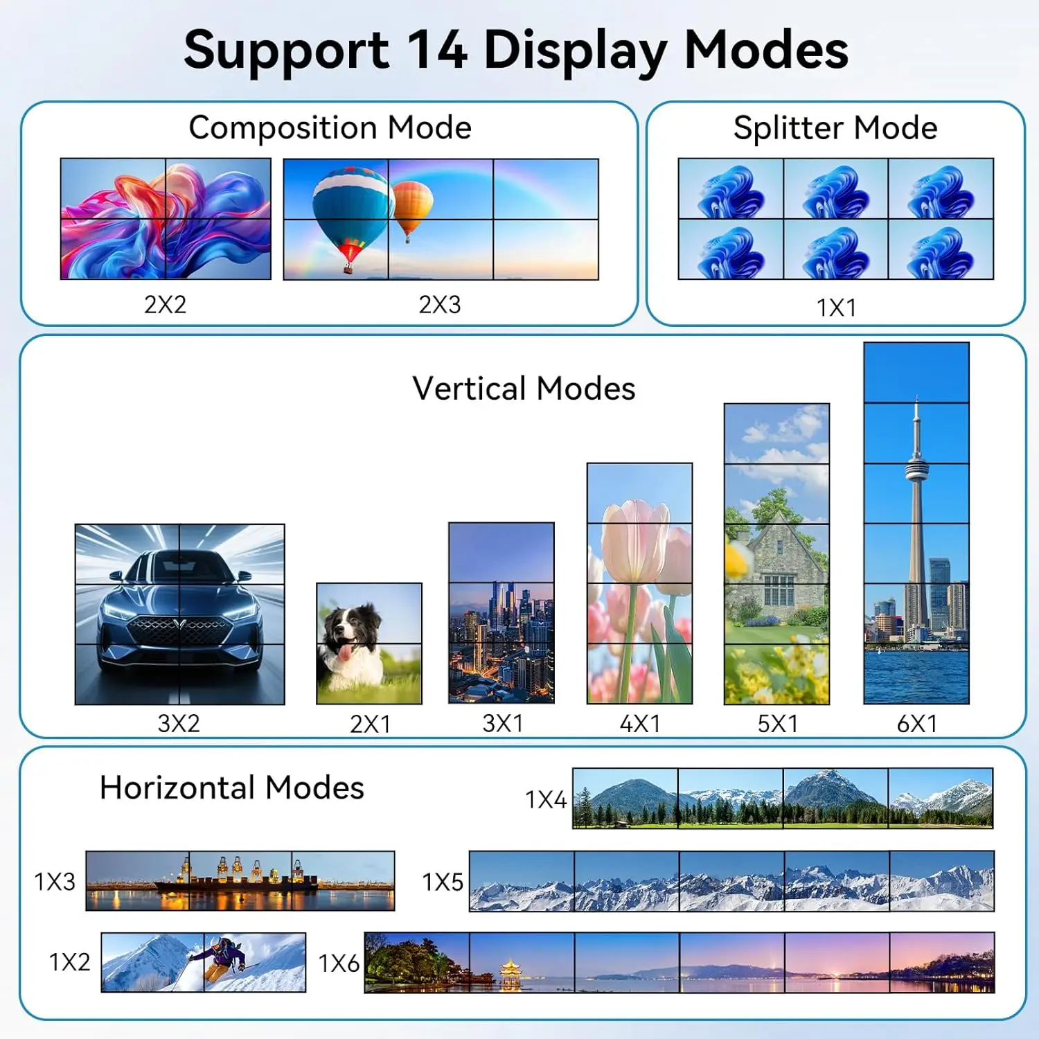 2x3 HDMI Video Wall Controller 4K HDMI Video Screen Wall Stitching Processor 2x3 1x2 1x4 1x3 2x1 3x1 4x1 6 TV Splicing Display