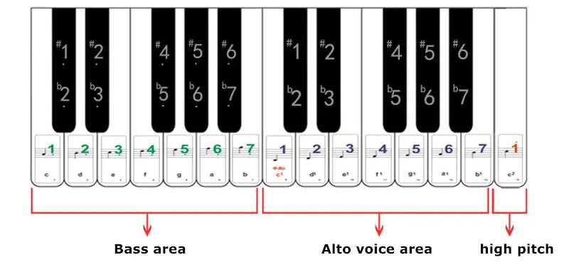 Wooden Electronic Piano for Children\'s Desktop, Puzzle Game, 25 Keys, Gift