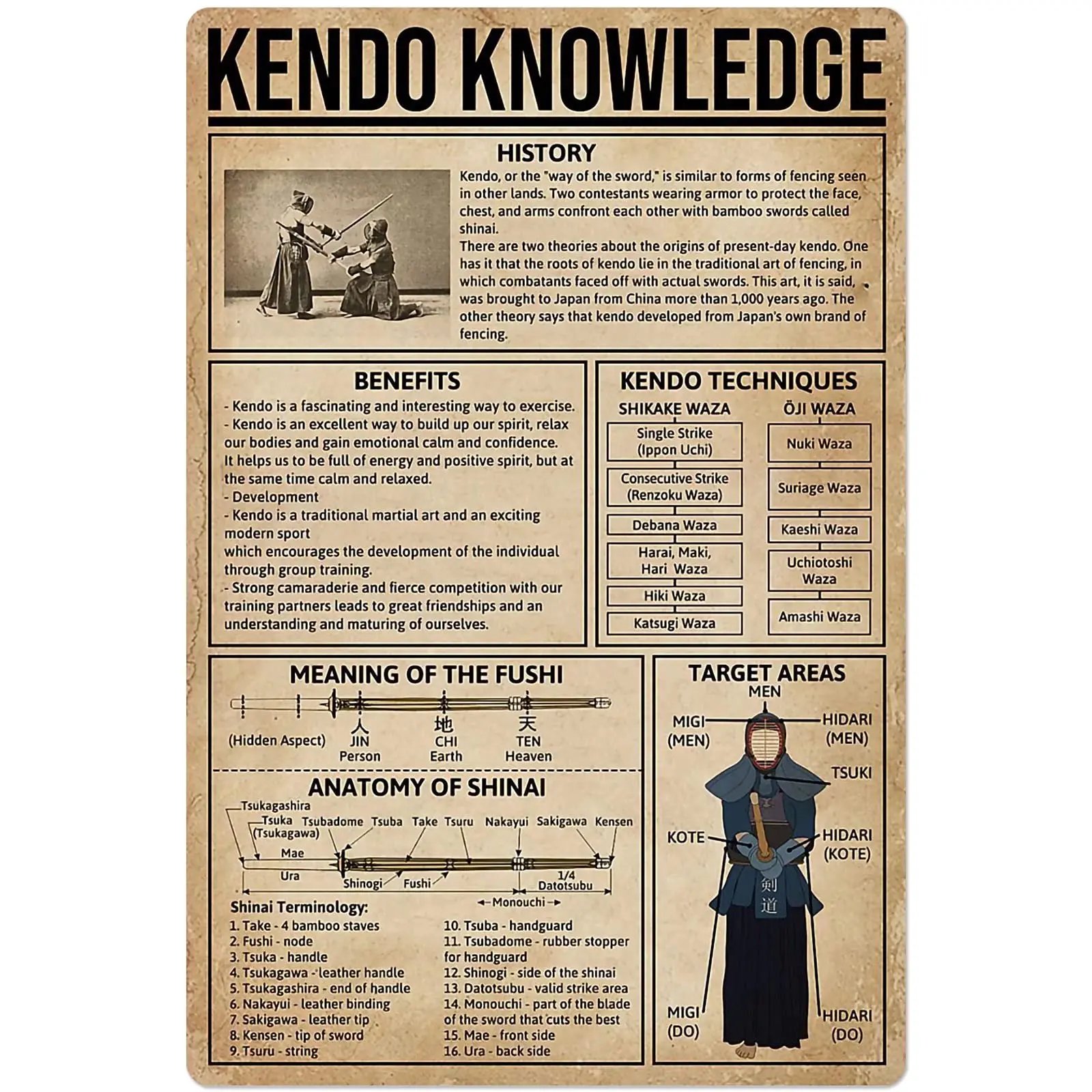 Kendo Knowledge Metal Tin Signage History Techniques Guide Poster Martial Arts Gym Club School Education Bedroom Home Wall