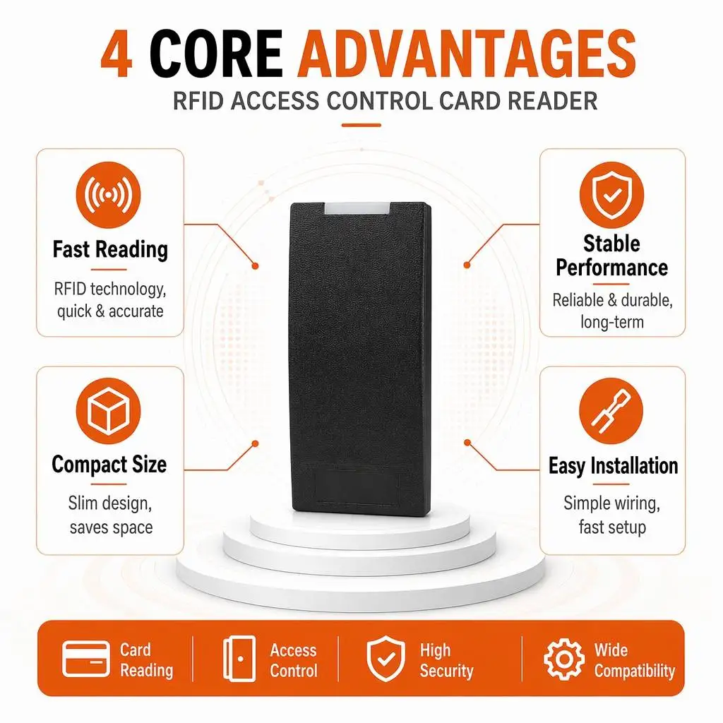 Thumbnail 4 - #8 Cheapest Access Control Cards Deals You Can Get