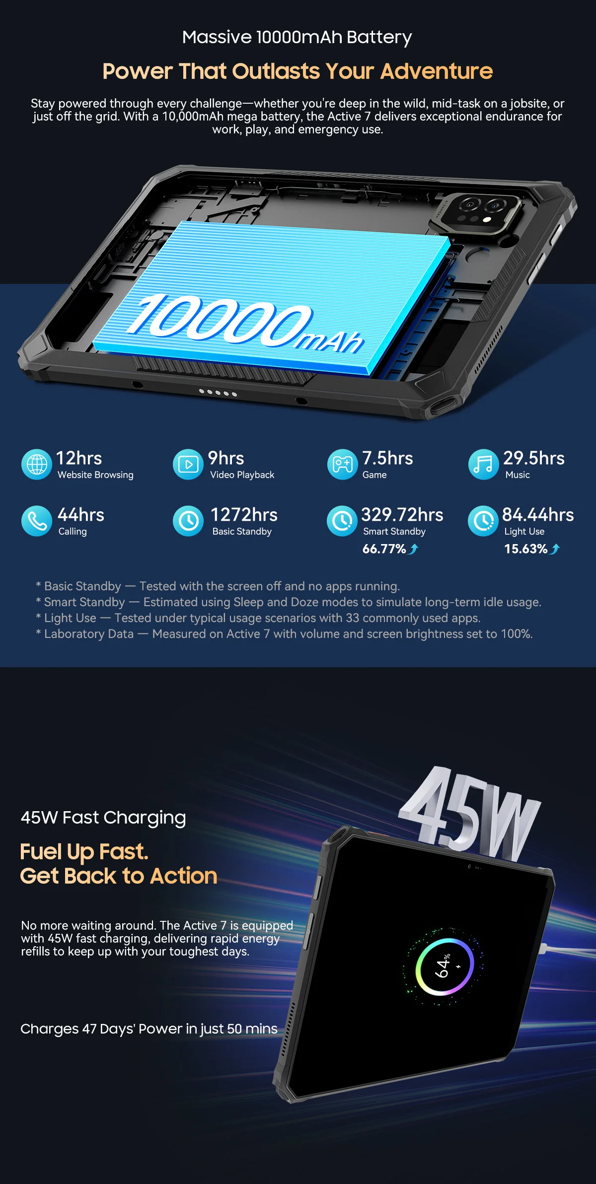 BlackView Active 7 11'' Rugged Tablet [charger not included]Android 15 24GB(8GB+16GB)+128GB Night Version IPS 10000mAh 45W NFC
