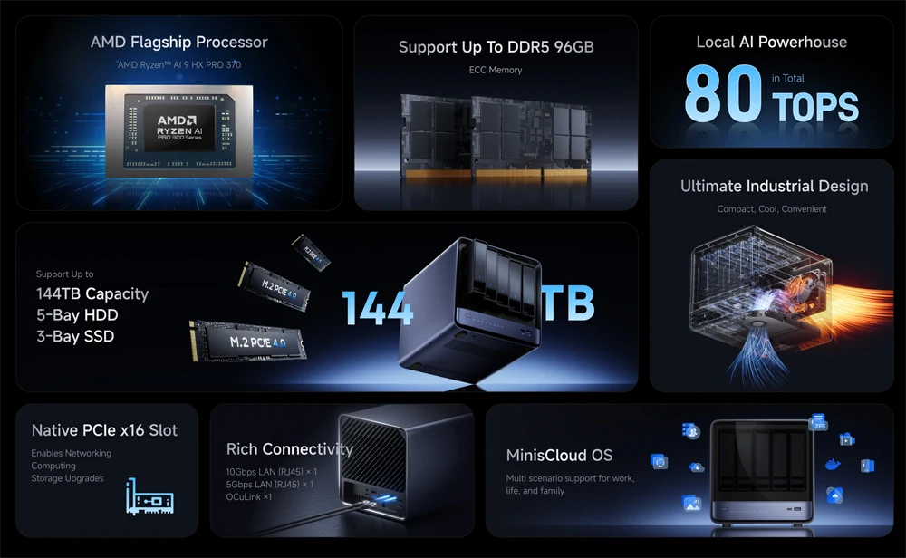 MINISFORUM MinisCloud NAS N5 PRO Mini PC AMD Ryzen AI 9 HX PRO 370 Supporto DDR5 ECC Capacità 144TB Sistema operativo AI Computer da ufficio/casa