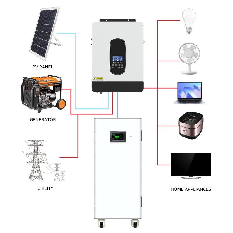 SH Lithium Ion Battery 51.2v 300ah Energy Storage Solar Battery for ‘Household Energy Storage System