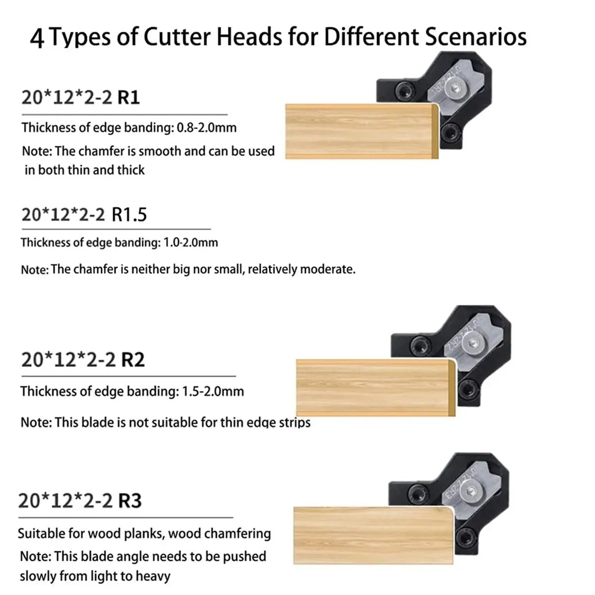 

Woodworking Edge Banding Trimmer Tool Set, Manual Veneer Edge Cutter with 4 Types Replaceable Blades