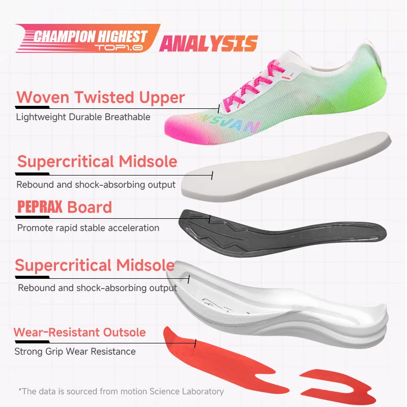 IRUNSVAN Full length Carbon Plate Running Shoes Rebound Shock Absorbent Breathable Mesh Sports Shoes for Men 053