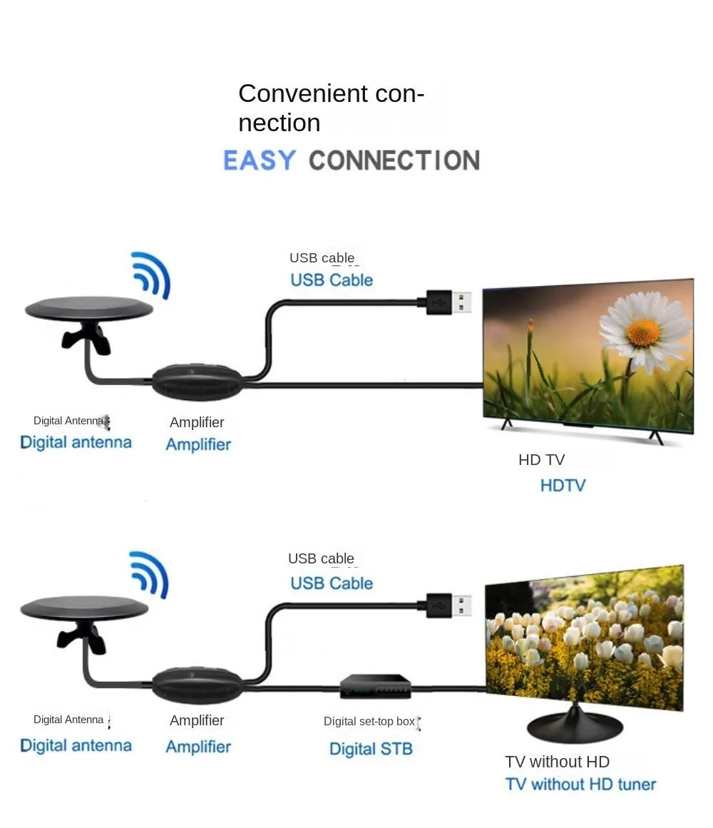 Antena de TV externa 360 °   Recepção direcional com mais de 100 milhas longas aumentam a estabilidade VHF e UHF 4K HDTV para sótão/RV cabo coaxial RG6 de 39 pés