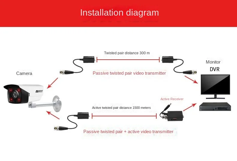 20pairs5mp 8mp Ahd Twisted Pair Zender Passieve High-Definition Coaxiale Tvi Cvi Netwerkkabel Bnc Head Monitoring Converter