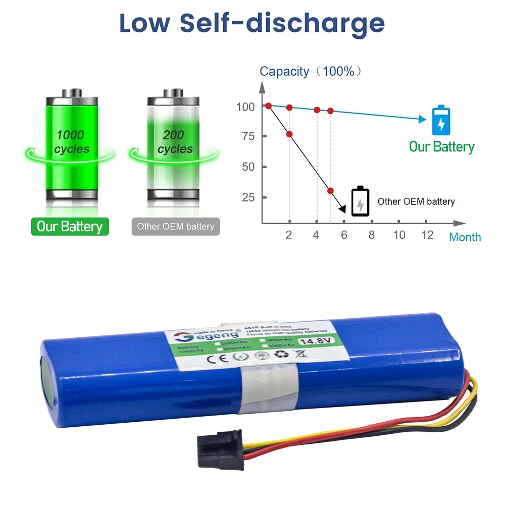 100% brand new. 14.8V 3200mah 18650 lithium battery, suitable for viomi V2 pro, vrvclmb21b and styj02ym Robot Vacuum Battery