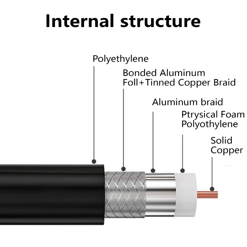 Kabel Router BNC Male BNC Male Pigtail Adapter Kabel RG58 50Ohm