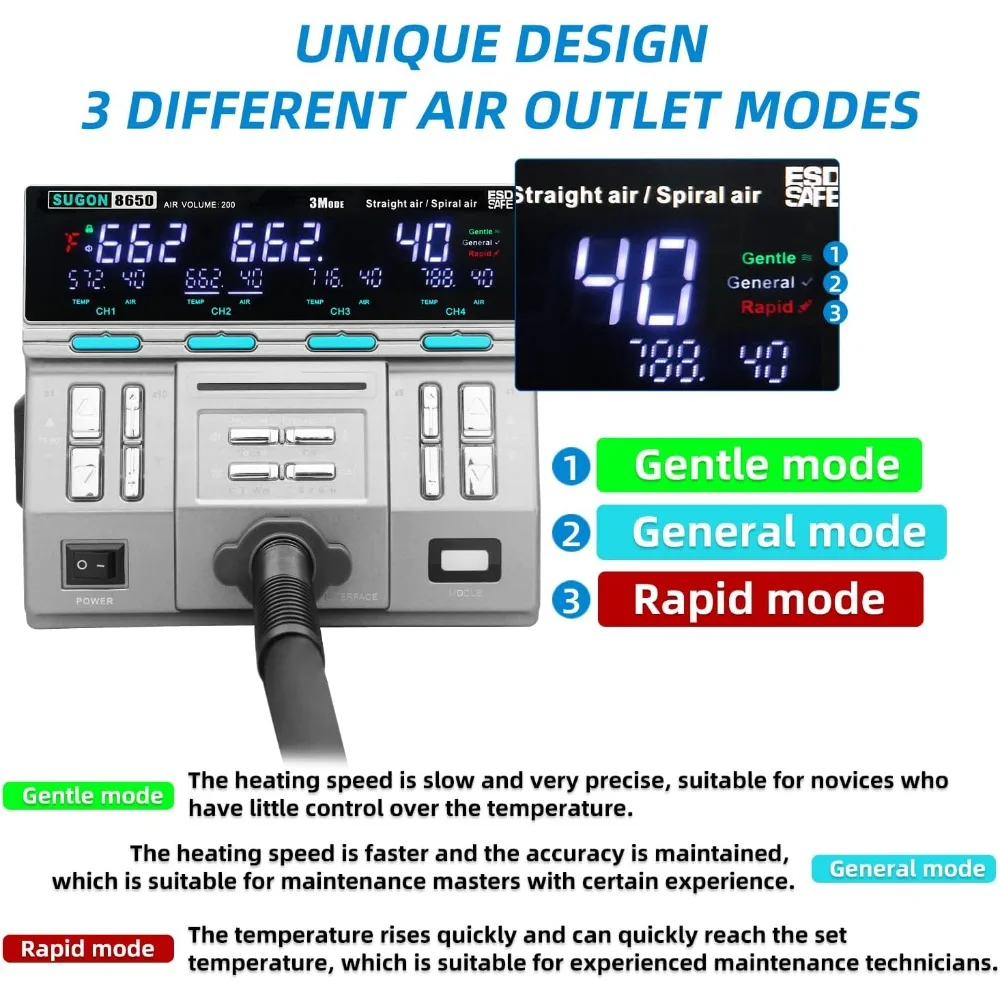 Hot Air Rework Station 1300W,3 Different Heating Modes,Temperature 212°F-999°F,8 Air Nozzles, 4 Temperature Memory Storage