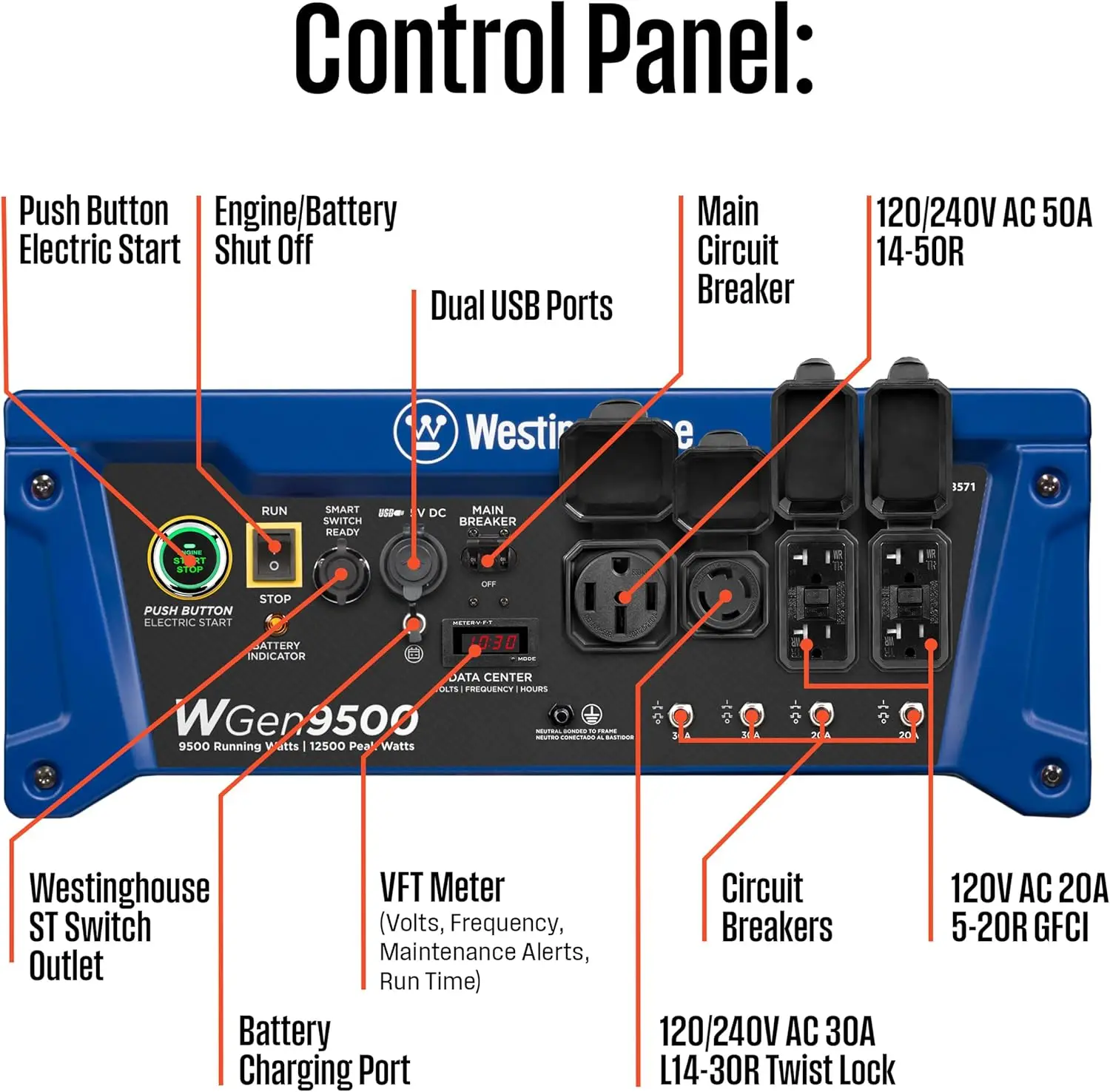 Outdoor Power Equipment 12500 Peak Watt Home Backup Portable Generator, Remote Electric Start with Auto Choke