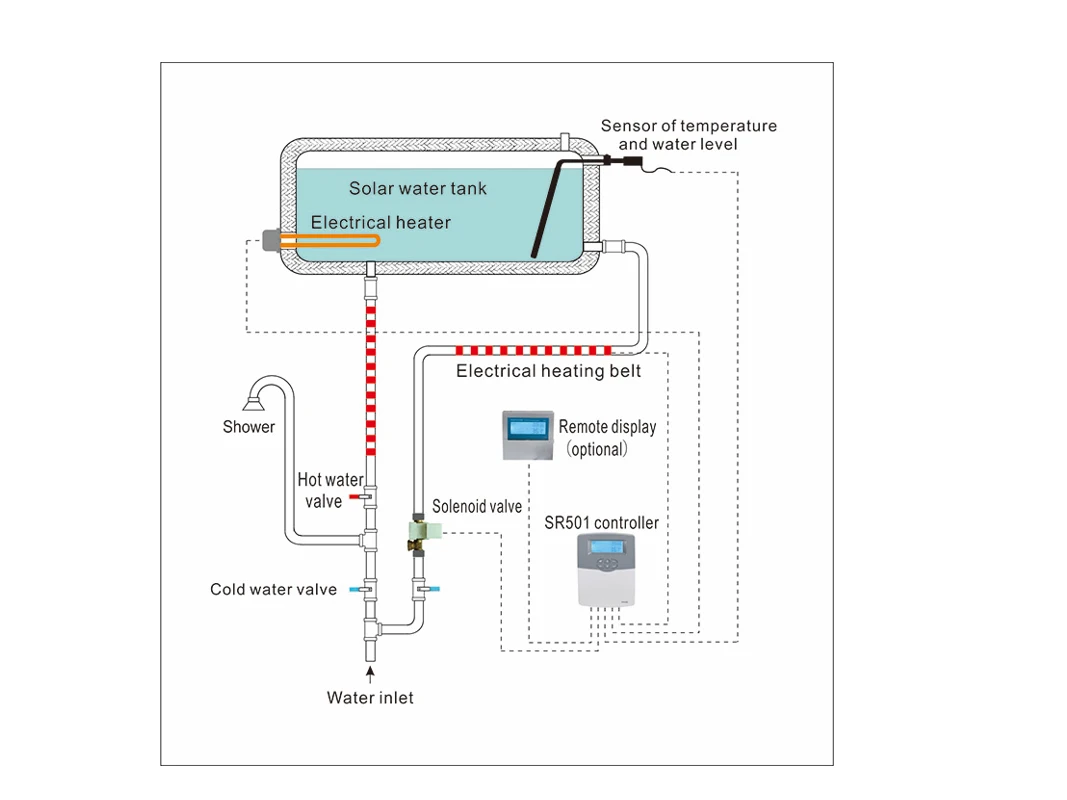 220V Intelligent Controller for Compact non pressurized Solar Water Heater SR501-B