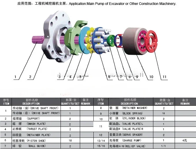 Para kawasaki K3V K3V112 K3V63 K3V140 K3V180 repuestos de bomba hidráulica