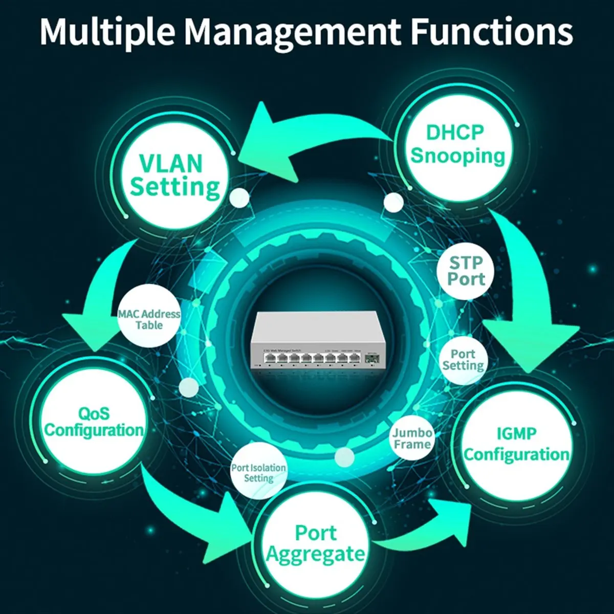 

[ABPO] Умный управляемый коммутатор 2,5GbE, 8 портов, 2500M, сеть 10G SFP+, слот, управление паутиной, переключатель настройки Homelab, вилка европейского стандарта