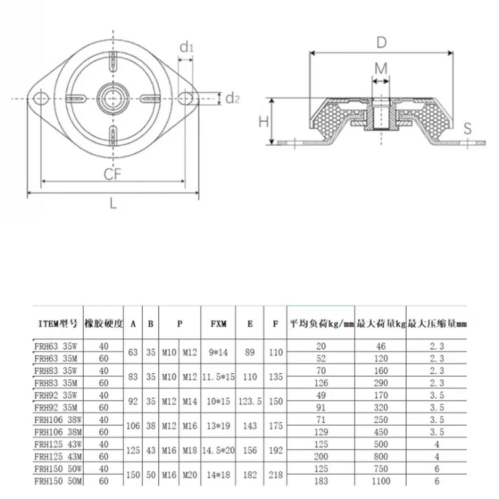 1Pcs M10-M16 FRH Bell Shaped Rubber Shock Absorber Block Generator Water Pump Air Compressor Anti Vibration Buffer Pad
