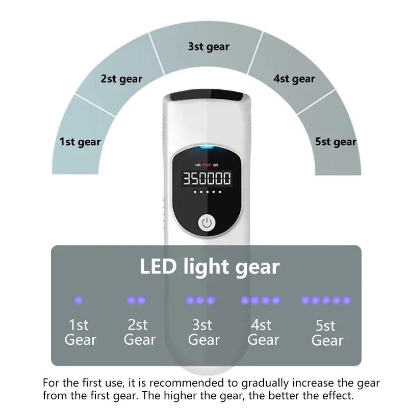 Xiaomi Mkboo เลเซอร์กำจัดขน IPL Photon Rejuvenation Professional กำจัดขนถาวรกำจัดขนเต็มรูปแบบและเส้นผม R