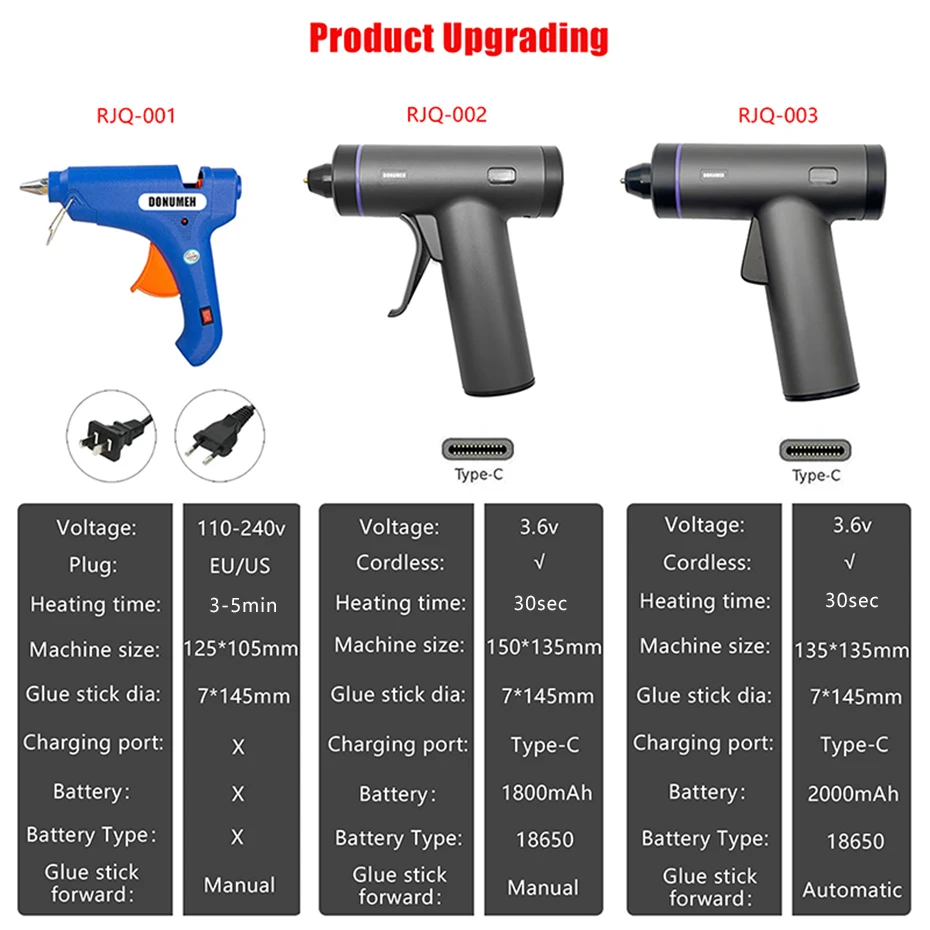 Imagem -02 - Donumeh-pistola de Cola Elétrica Hot Melt com Cola Bastão Pistola de Cola sem Fio Bateria de Lítio 3.6v 150 mm Home Faça Você Mesmo Ferramentas Domésticas Ferramenta de Reparo