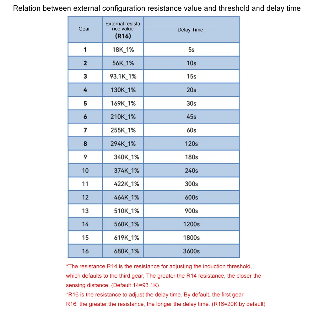 Módulo de detecção de radar de micro-ondas humano inteligente 10G LD1020 Sensor de percepção inteligente de micro movimento de baixa potência