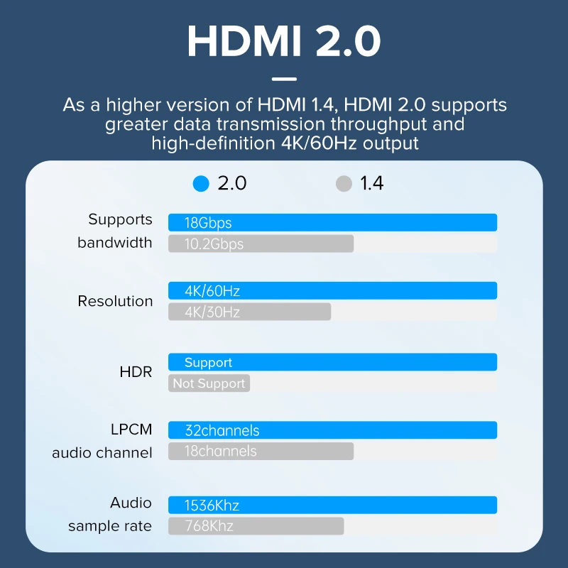 llano Rozdzielacz HDMI 1 wejście 2, rozdzielacz HDMI 4K do podwójnych monitorów powielate/tylko lustro, rozdzielacz HDMI 1x2 wzmacniacz 1 do 2