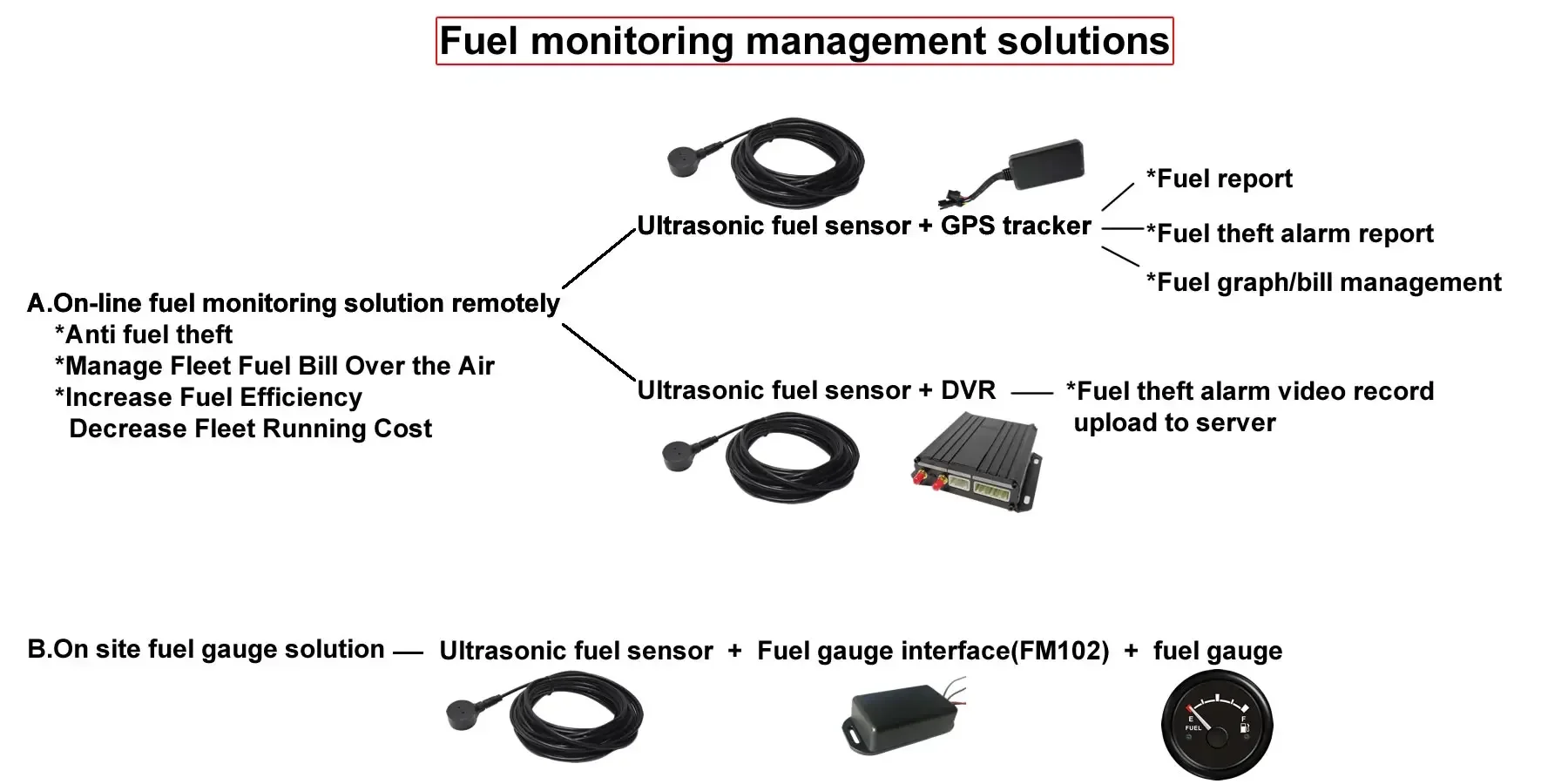 Easy installation ultrasonic fuel sensor with fuel sensor signal convertor for fuel gauge