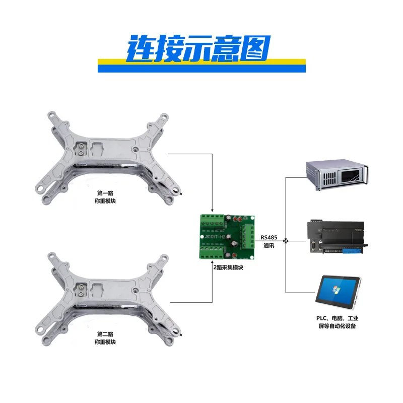 Weighing and collecting board transmitter PLC unmanned fresh food cabinet four-way eighty-channel 485 communication Modbus