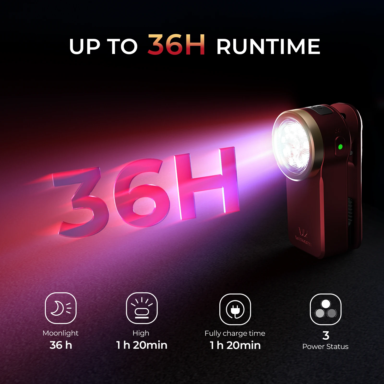 Wurkkos HD03 680LM Мини-светильник с зажимом USB-C Перезаряжаемый карманный водонепроницаемый фонарик Прожектор EDC RGB Магнит для фонарика