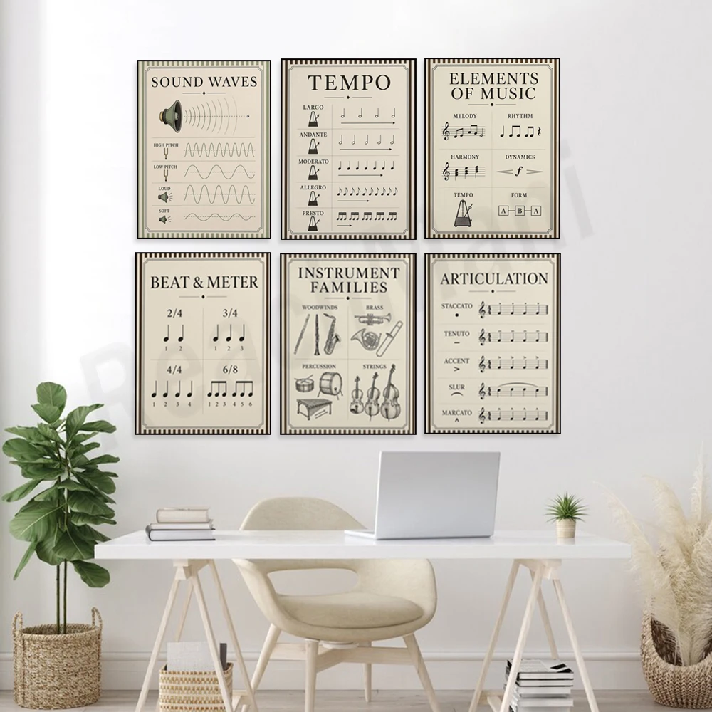Music tempo, rhythm and melody instruction, music theory elements, musical instruments, sheet music, sound wave posters