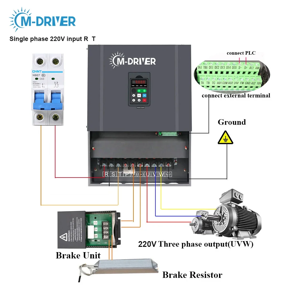 75hp motor speed control 380V AC Variable frequency inverter 55kw 3 phase ac drive