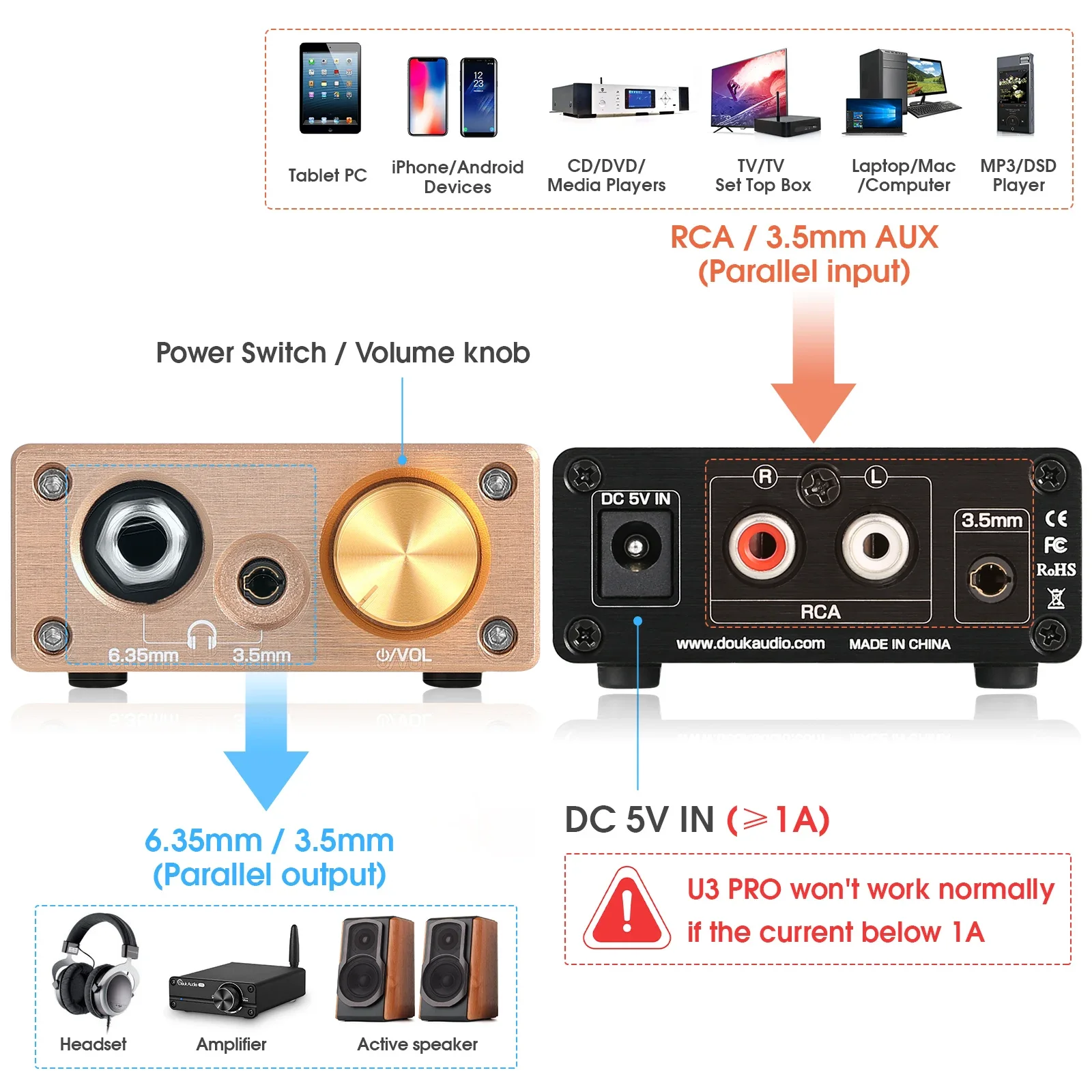 Douk Audio U3PRO HiFi Headphone Amplifier Mini Class A Desktop Amp for Headsets DC5V