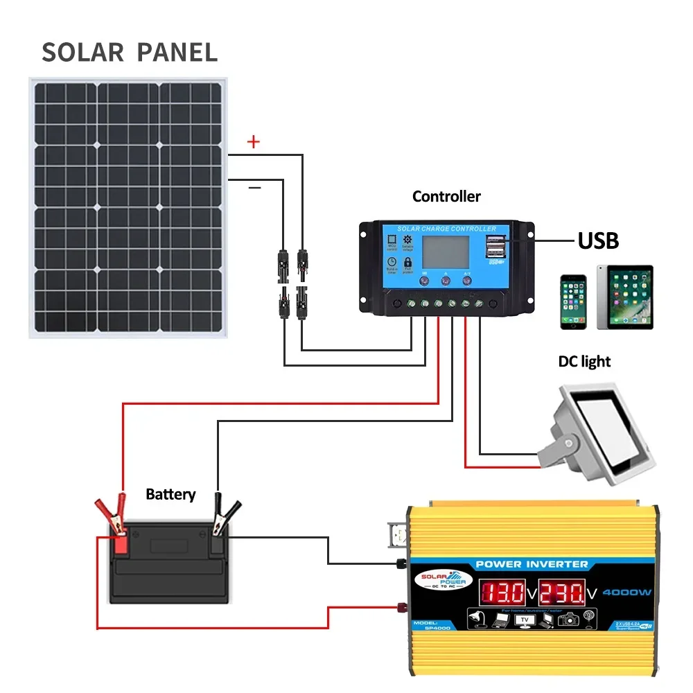 12V to 110V/220V Solar Panel System 12V Solar Panel Battery Charge Controller 4000W Solar Inverter Kit Complete Power Generation