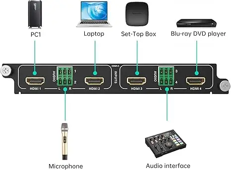2026 1080P 60Hz HDMI Input Card 4 Port (1-Card 4-Port) for MT-VIKI Modular Matrix Switcher Video Wall Controller W/Audio Input